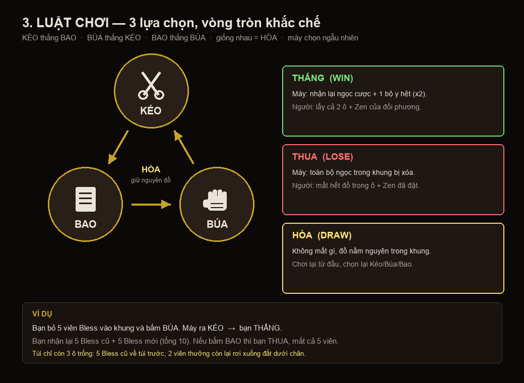 Luật chơi và 3 kết quả