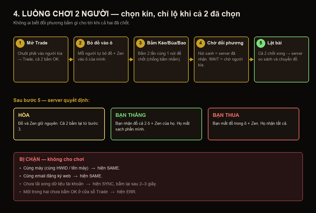 Luồng chơi 2 người