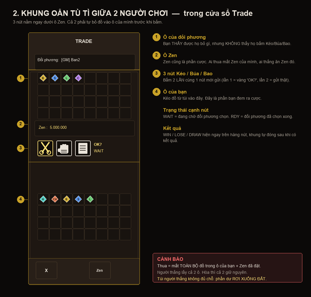 Khung Oẳn Tù Tì trong cửa sổ Trade